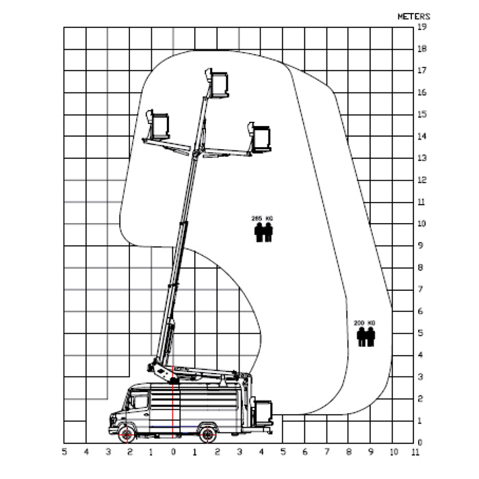 Arbeitsbühne 18m mieten Mannheim